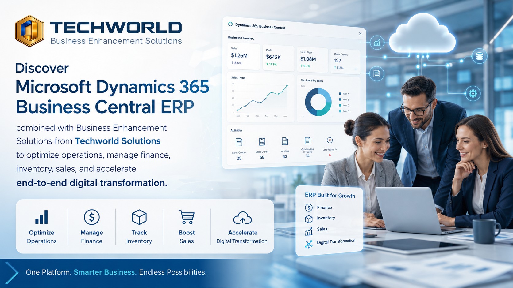 Microsoft Dynamics 365 Business Central ERP Solution For Sustainable ...