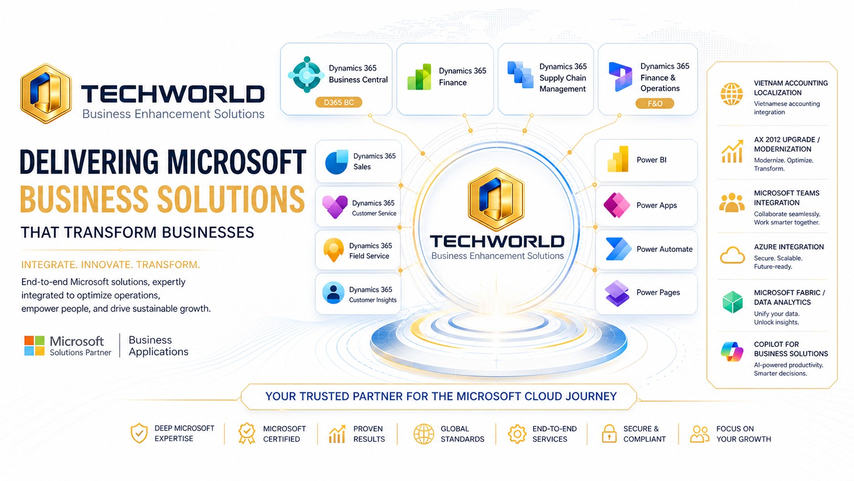 Microsoft Growth Fabric - TECHWORLD Microsoft Business Solutions