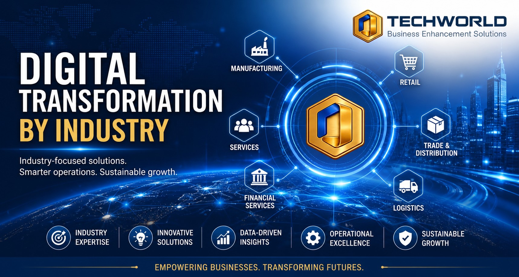 Digital Transformation by Industry - TECHWORLD