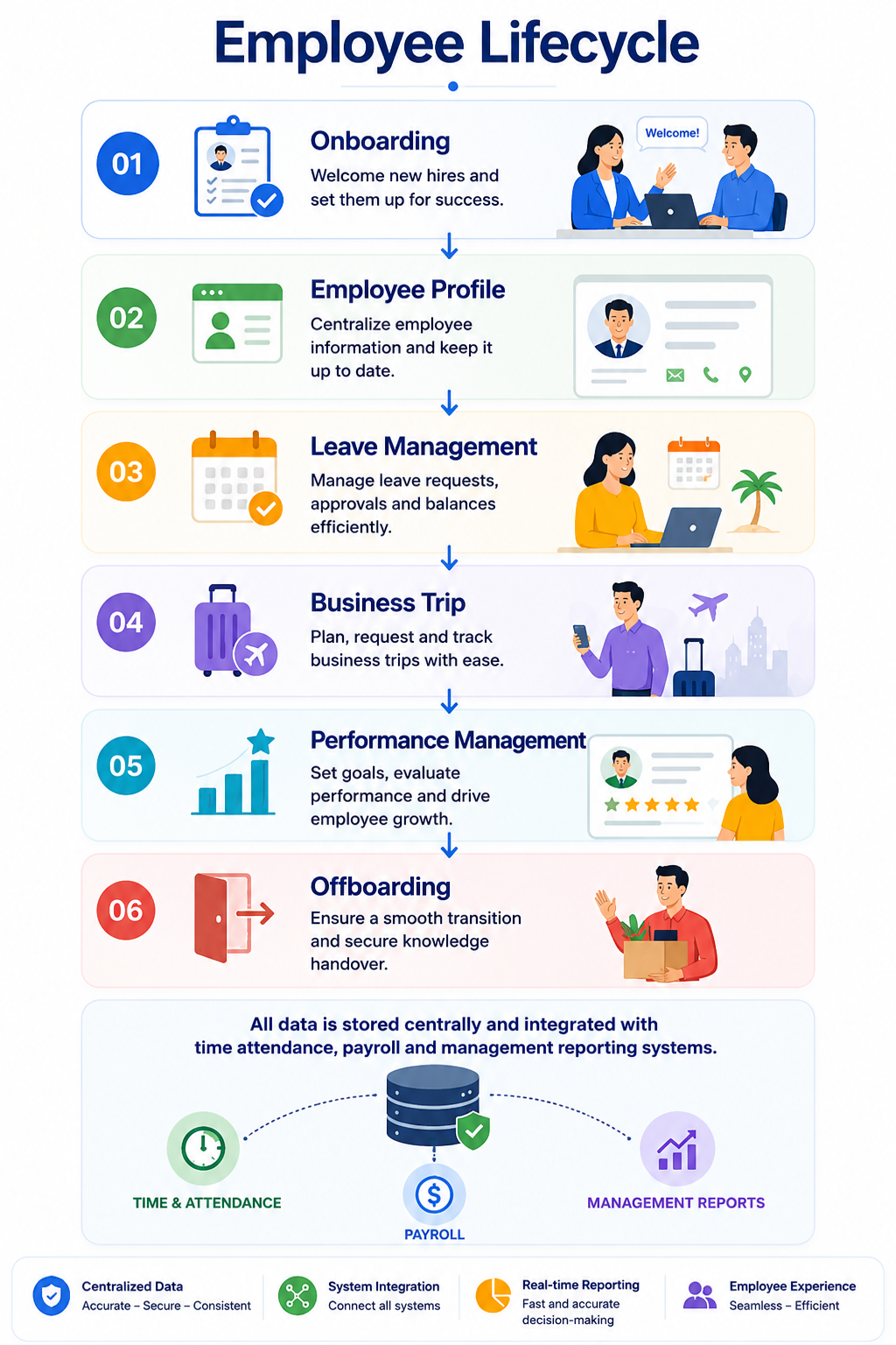 TECHWORLD Digital Workplace and HR Operations Platform
