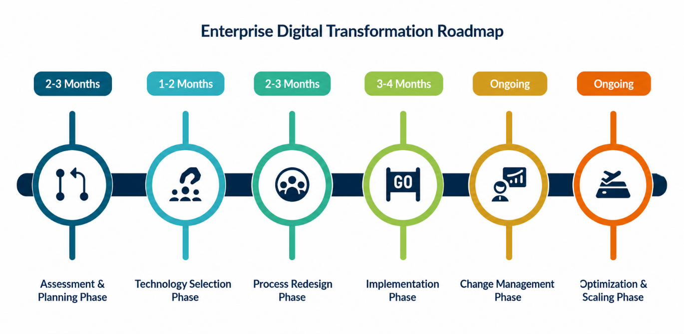 Digital administration module