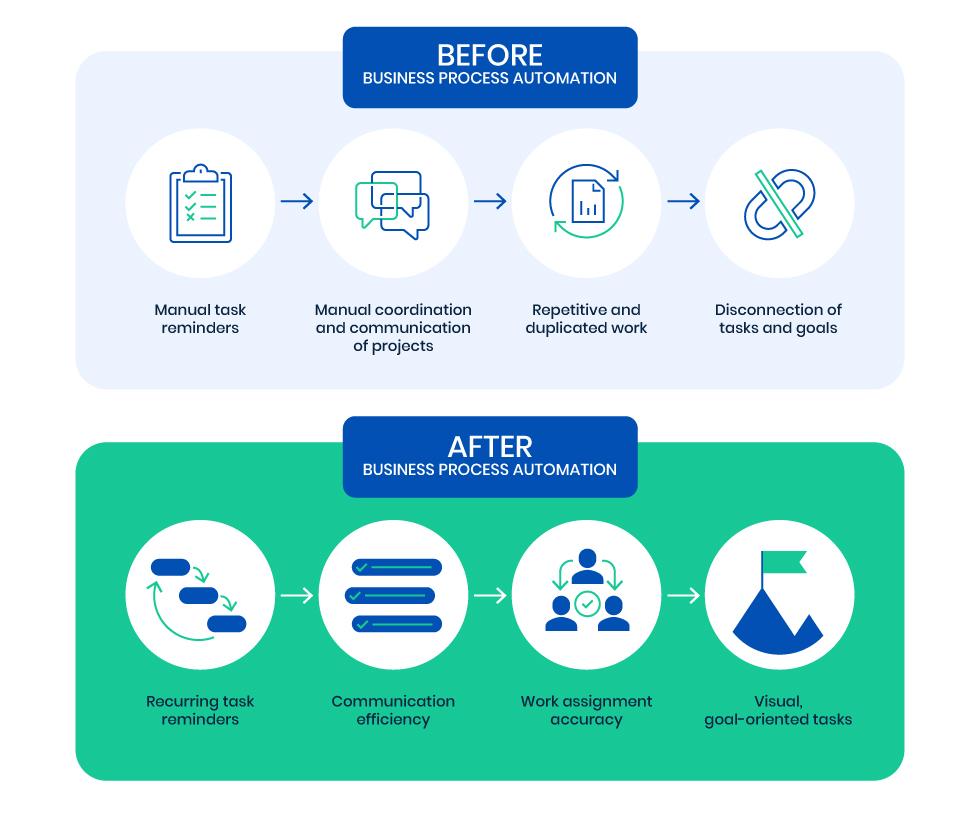 HR operations module