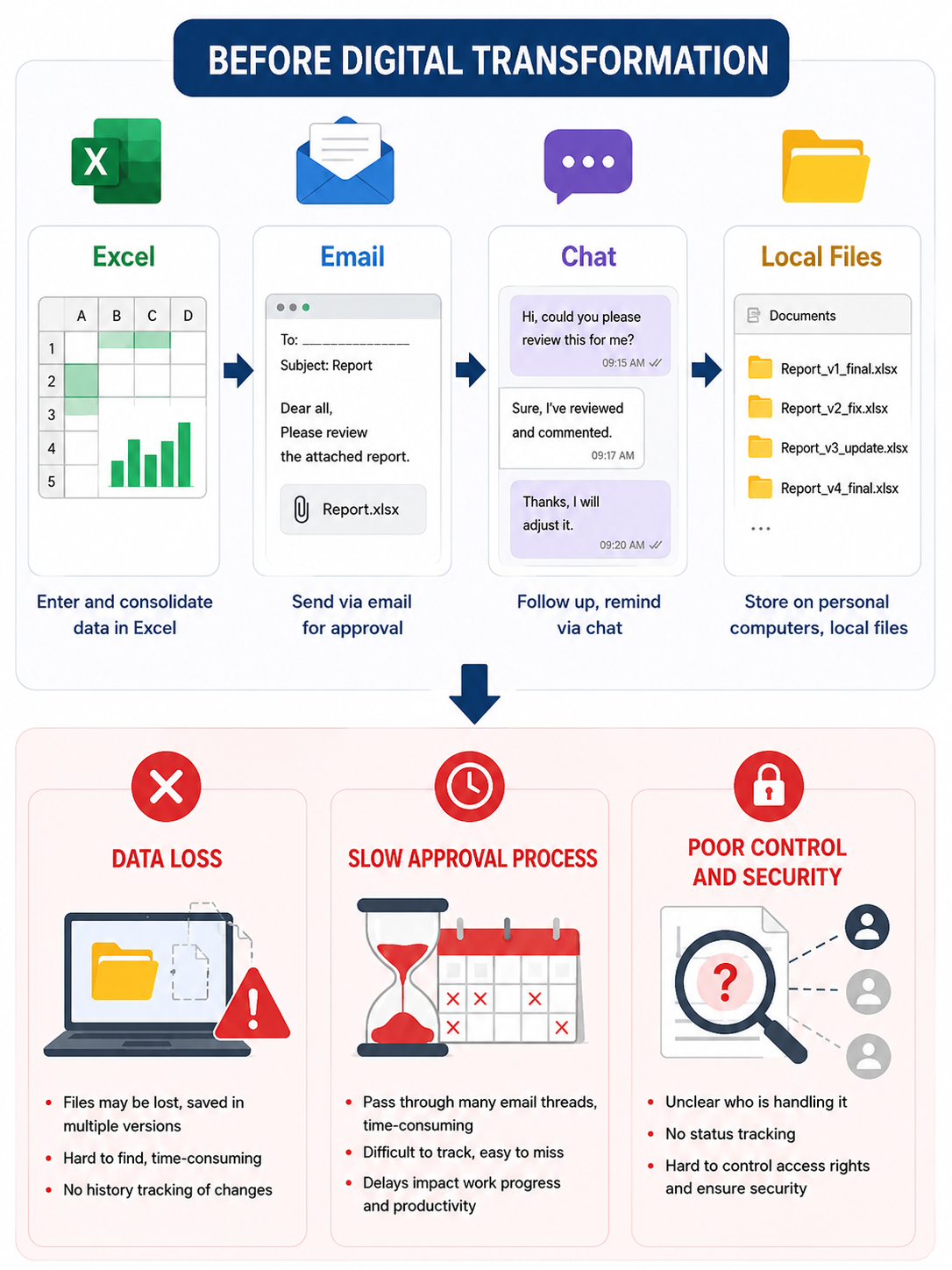 Power BI dashboard and analytics