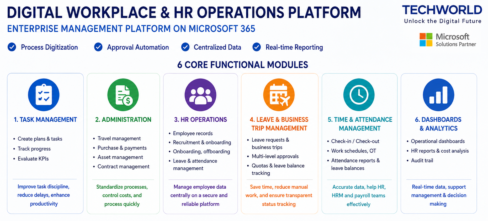 Dynamics 365 and Microsoft 365 integration model