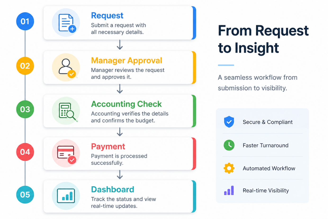Digital Workplace HR Operations Platform image 14