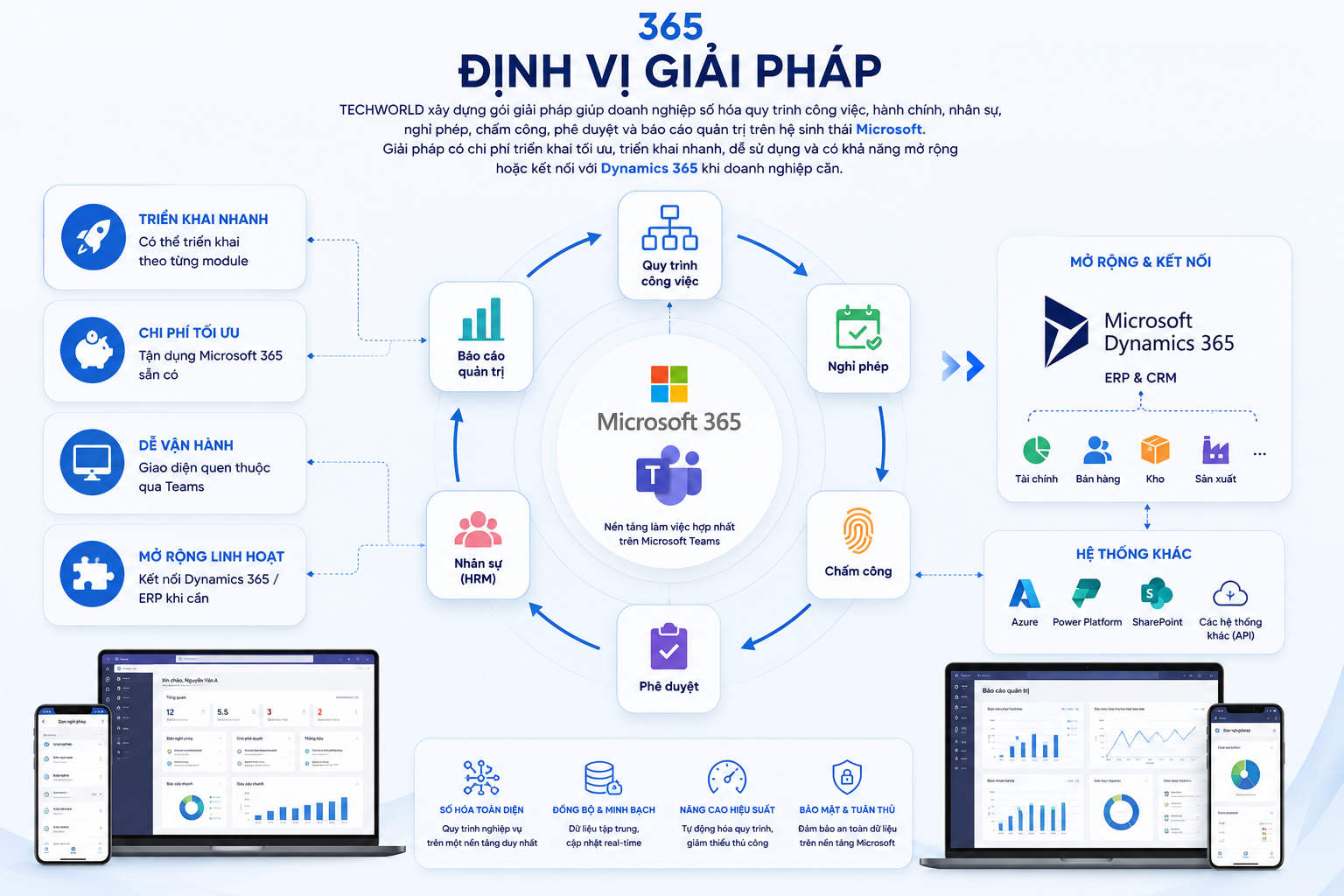 Định vị giải pháp Digital Workplace trên Microsoft 365