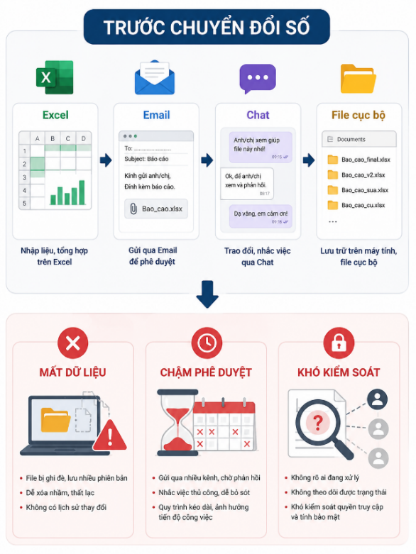 Thách thức trước chuyển đổi số: Excel, email, dữ liệu phân tán