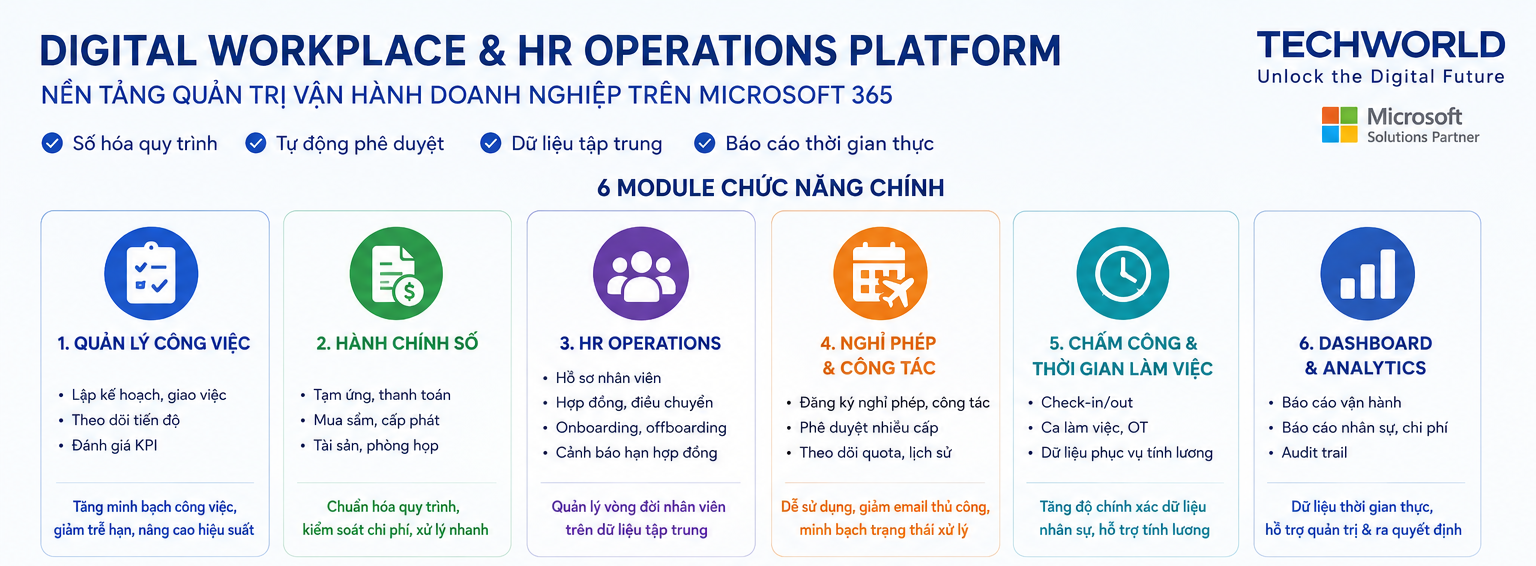Các module chức năng chính của TECHWORLD Digital Workplace