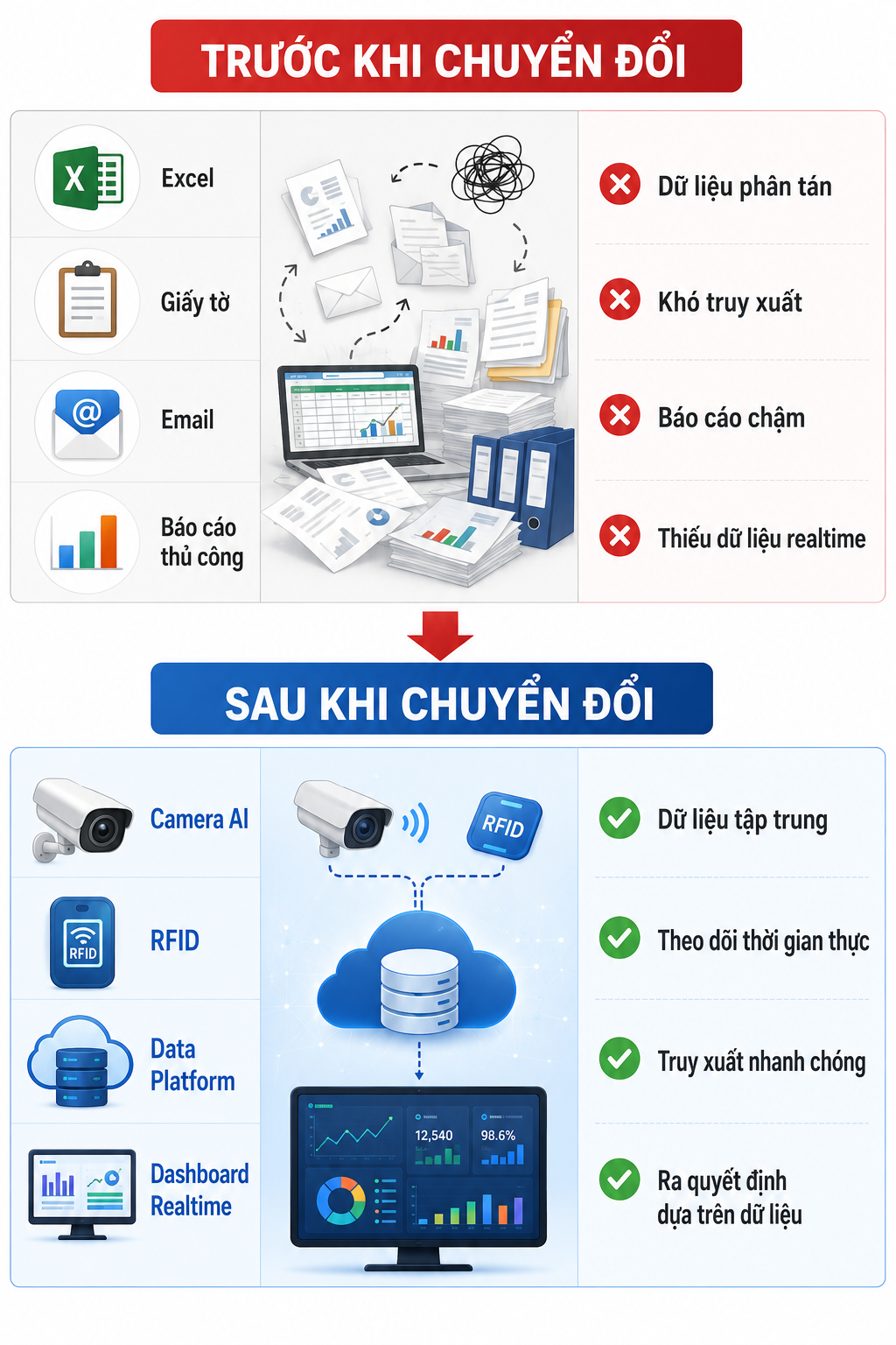 TECHWORLD Smart Factory Solution