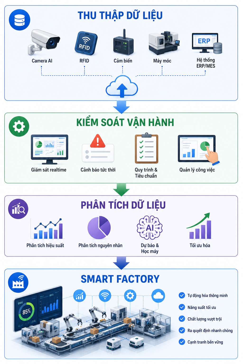 Thách thức dữ liệu hiện trường trong nhà máy sản xuất