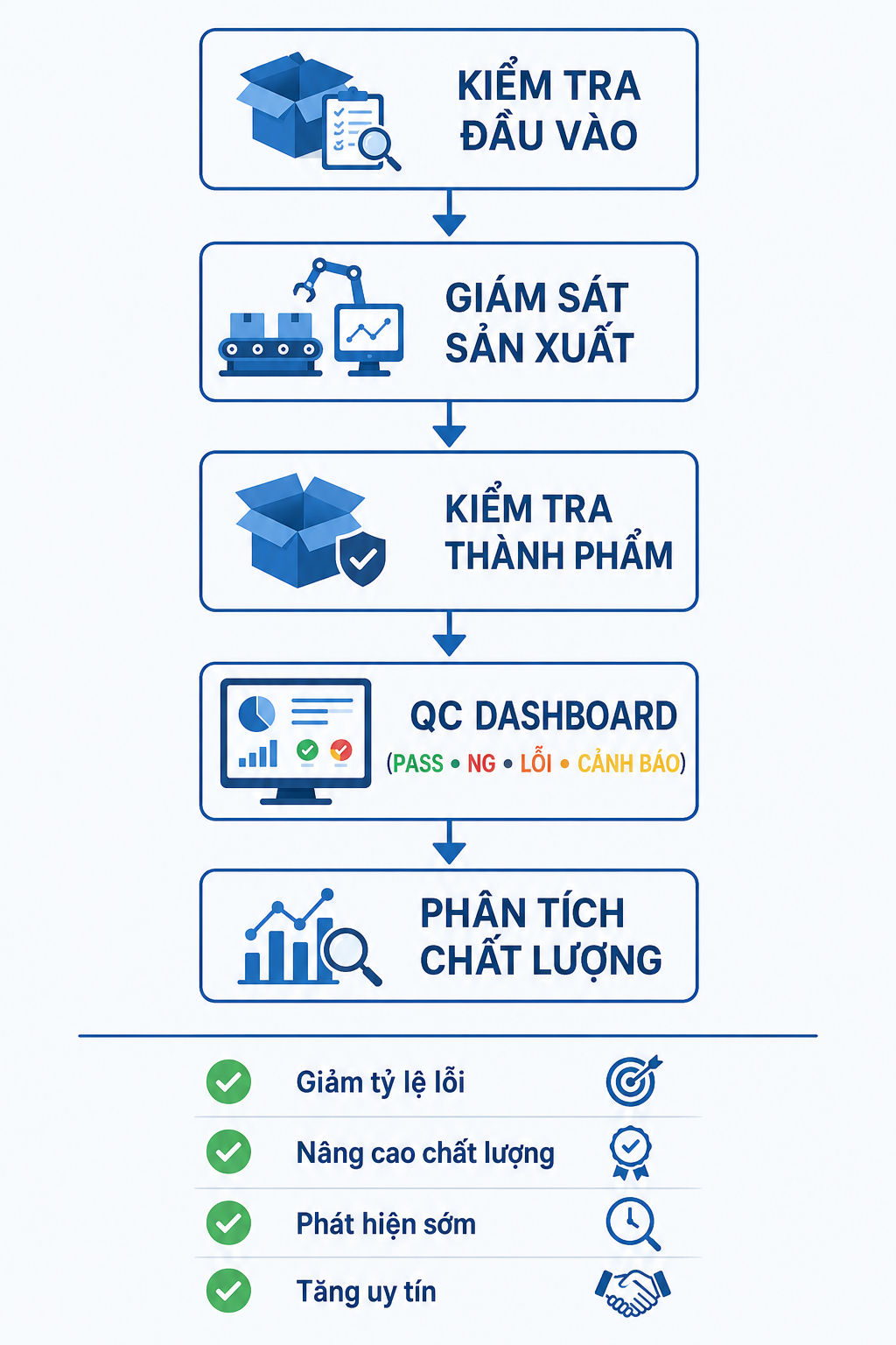 Kiến trúc công nghệ Smart Factory