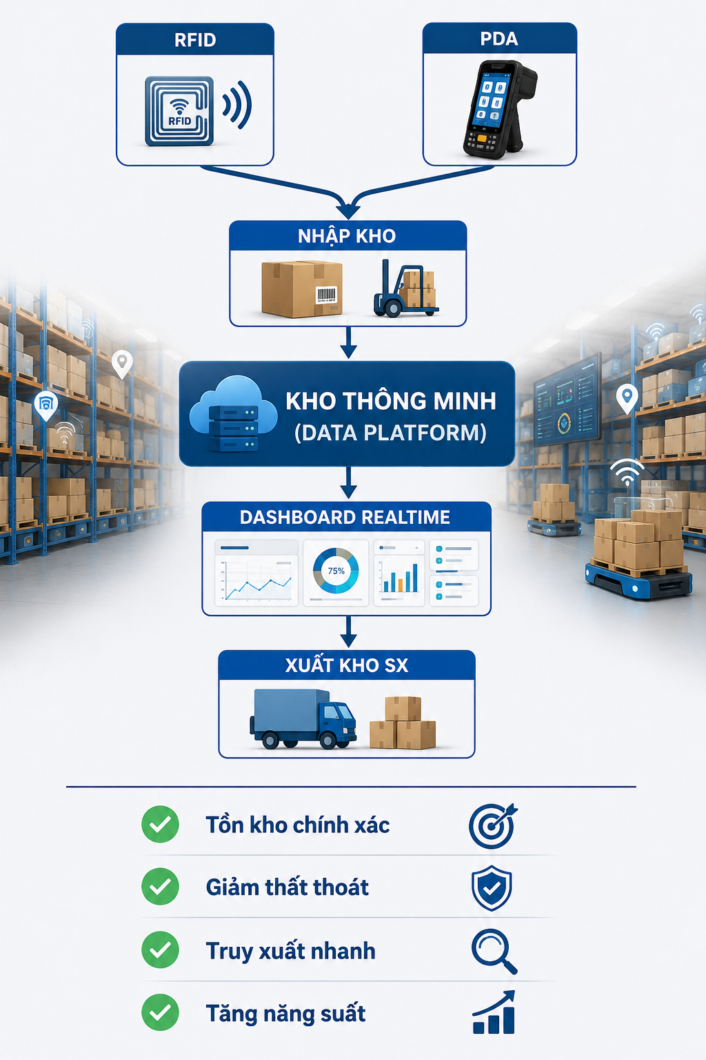 Truy xuất nguồn gốc sản phẩm